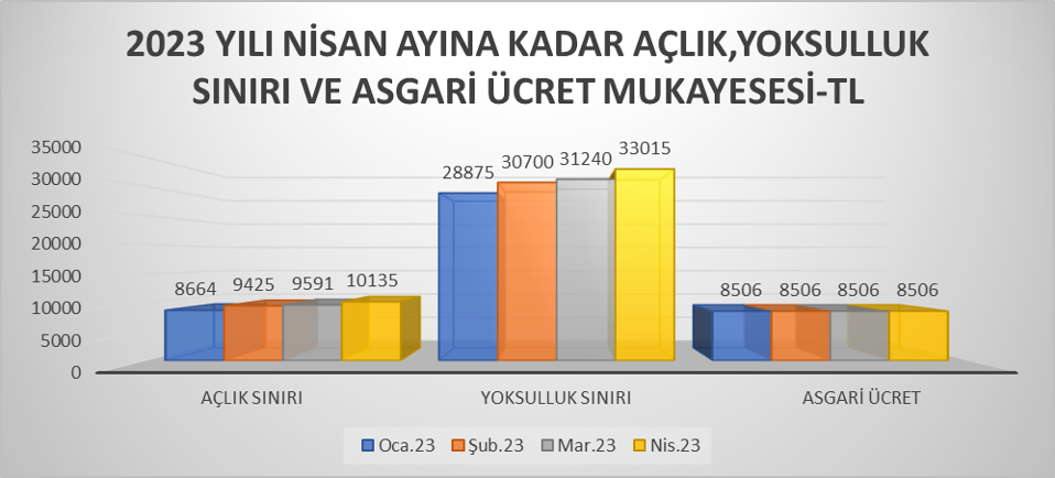 dünya açlık grafiği